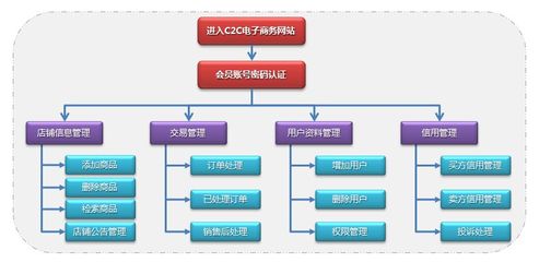 在武漢建設(shè)電子商務(wù)網(wǎng)站的費(fèi)用一般是多少錢