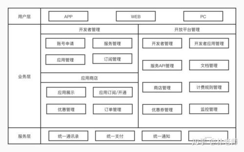 b端協(xié)同辦公中的開(kāi)放平臺(tái)如何設(shè)計(jì)