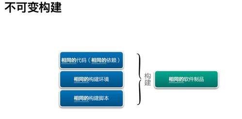 構(gòu)建制品不一致,后續(xù)工作都是白費(fèi) 研發(fā)效能提升36計