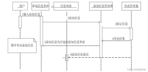 JAVA ssm企業(yè)信息化平臺(tái)協(xié)同辦公管理系統(tǒng) 程序 Lw