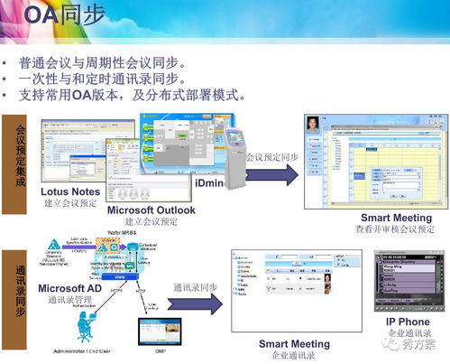 智慧辦公 集團(tuán)總部智能辦公系統(tǒng)解決方案 ppt