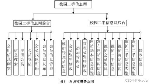 第2彈 推薦一些適合練手 課程設(shè)計(jì) 畢業(yè)設(shè)計(jì)的php 項(xiàng)目源碼,無(wú)任何下載門檻