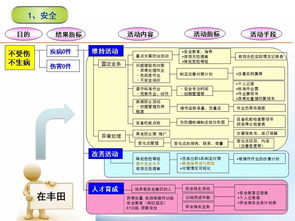 7張價值連城的精益管理流程圖