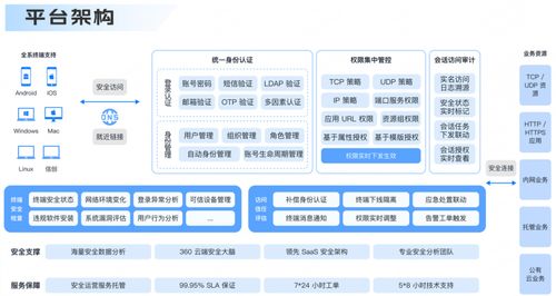 360零信任安全辦公平臺重磅升級 構(gòu)筑一體化數(shù)字安全辦公空間