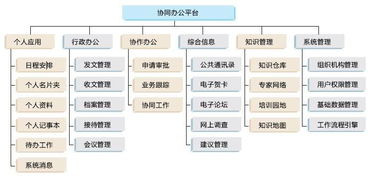 辦公自動化 新型辦公方式 百科