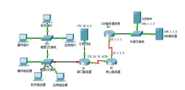 局域網(wǎng)中常用的拓?fù)浣Y(jié)構(gòu)主要有星型、 、總線型三種。