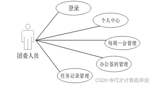 高校日常辦公管理系統(tǒng)設(shè)計(jì)與實(shí)現(xiàn)bi4h09 計(jì)算機(jī)畢設(shè)ssm