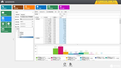 acrel 5000能耗管理系統(tǒng)在辦公建筑的應用案例