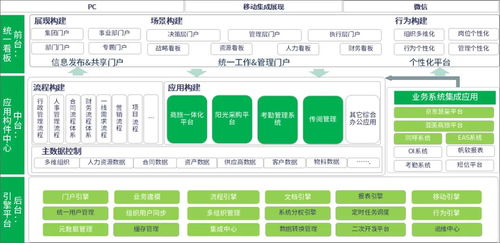 泛微oa助溫氏股份讓幾萬名員工實現(xiàn)統(tǒng)一辦公,提升集團精細(xì)化管理