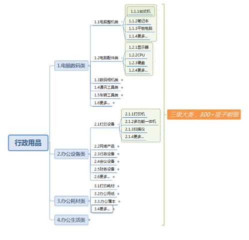 怎樣用excel制作的辦公用品管理表格