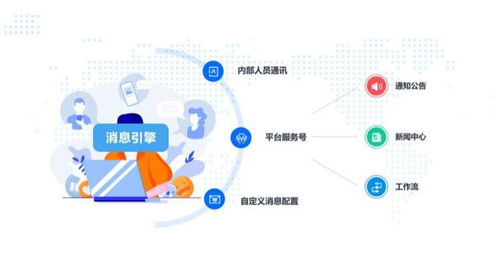 一站式開發(fā)平臺 賦能辦公全場景