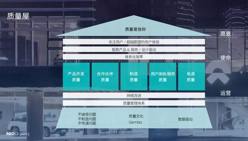 5年燒200多億,百億投入研發(fā),蔚來李斌手里還有哪些籌碼 撩車