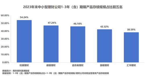 理財公司產(chǎn)品競爭力大比拼 誰是理財公司 六邊形戰(zhàn)士