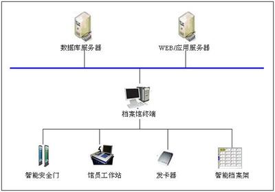 “rfid智能檔案管理系統(tǒng)”使用流程說明?！富⒑阒悄堋?></a></div>
<div   id=