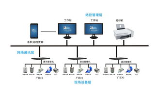 智慧工廠邊緣計(jì)算系統(tǒng) 躍啟工業(yè)節(jié)能系統(tǒng)